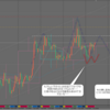 4月4日(木)16時過ぎのトレードシナリオ　ドル円・ユーロドル・ポンドドル
