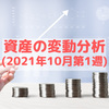 2021年10月第1週 資産の変動分析