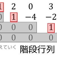 試験頻出 文字が入っている行列の階数の求め方 工業大学生ももやまのうさぎ塾