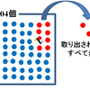 五輪エンブレムのコンペで不正が行われていた確率について
