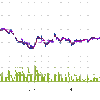 3/6　週末ロスカット5枚、▲25万円。20070買いにHIT！　１枚買持ち。