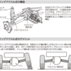 スイングアクスル式独立懸架・自動車の基礎知識（66）
