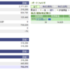 本日の投資結果