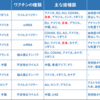 【コロナ】まだまだある！世界中で使われるコロナワクチン