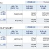 資産公開(2018.4)5週目