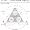 自由意志論についての公聴会