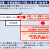 改正高年齢者雇用安定法が令和３年４月から施行されます