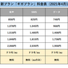 IIJmioの新プラン「ギガプラン」のお勧めポイント