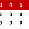 酒盛りだぁ、今日の逆転勝利は！