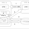 ContentProviderでデータを共有する　その２