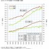 ゴルフ　御意見番 その1 :::日本仕様とアメリカ仕様って、何が違うかというと...