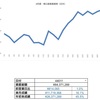 6/29結果