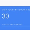 2日間で5,000アクセス。グーグル砲着弾後のアクセスの推移。