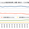 貧困化から脱出させた政策とは
