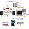 ネットワークオーディオのNASについて一言　前半戦