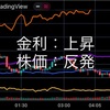 6/6の米国市場　3%超えでも株価上昇