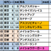 2024年5月5日(日)【東京･京都･新潟】JRA競馬偏差値予想表