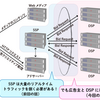 広告主（とDSP）にとってのプログラマティック広告の世界