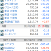 今週は軟調になるだろう