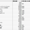 2020年5月第3週　20thシークレットの高値買取価格をまとめました