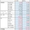 投資報告（2020年 ～9月）日本株が好調っぽい