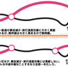 現道活用方式