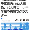 【新型コロナ詳報】千葉県内1663人感染、10人死亡　小中学校や病院でクラスター（千葉日報オンライン） - Yahoo!ニュース
