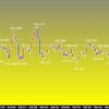 今週の米ドルの見通し　レンジ予想