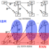 RNN-RBMによる旋律の予測と生成と音楽情報処理に関する紹介
