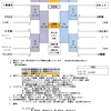 4/15：全スポ予選雨天中止❗️