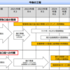 預貯金口座への付番等_マイナンバー制度及び国と地方のデジタル基盤抜本改善ワーキンググループ