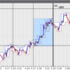 ユーロドル5月4週目の取引履歴