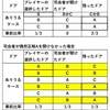 モンティホール問題も数えてみた