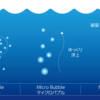 【News２１４】水道水に微細な泡を！毎日の暮らしに「Basis Nano（ベイシスナ ノ）」を取り入れてみませんか？