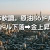 半導体軟調。原油86ドル台。米ドル下落➡金上昇。