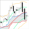 週足・月足　日経２２５先物・ダウ・ナスダック　２０１９/２/２　