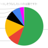 SixTONES夏の妄想アンケート結果発表その二