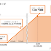 基本月額0円のSIM「0 SIM」