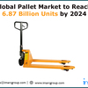Global Pallet Market Analysis, Recent Trends and Regional Growth Forecast by 2024