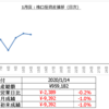 2020/1/14の成績