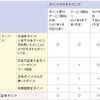 【投信】楽天ポイントで投資信託買うならたった一つの知っておくべき５つのケーススタディ７選