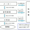 消費税の仕組み（その６）