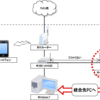 PC１台で自宅サーバ　～その２～