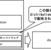 Linuxのkernelとdistribution