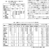 石炭火力発電を廃止し、その代わりに風力発電や太陽光発電で賄えるのか。