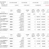 ＋２７４３万円　最高値更新　資産公開　2025.8.1 