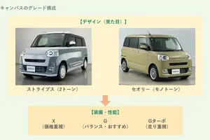 CORISM編集長の【新型日産エクストレイルディーゼル車私情記】環境派と
