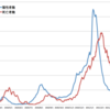 国内の新型コロナウイルス感染症週間新規陽性者数25,586人、死亡者数227人 (2021/4/10-16) 〜 第4波陽性者数の指数関数的増加が継続し、死亡者数も反転増加。第3次緊急事態宣言発出は必至、東京五輪開催は絶望的