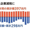 消費税１０％は→５％に減税を