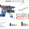 未来への推進: 世界の自動車無線 (OTA) アップデート市場の探索 | UnivDatos 市場洞察